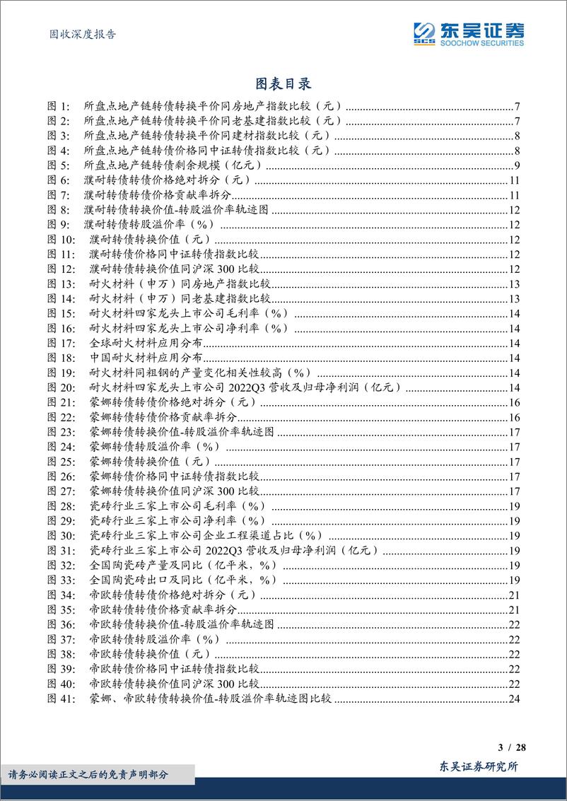 《地产链转债盘点（1）：濮耐、蒙娜、帝欧转债-20221121-东吴证券-28页》 - 第4页预览图