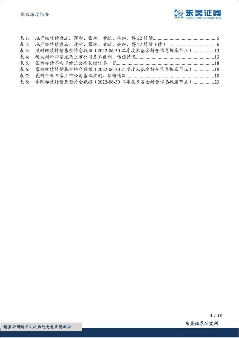 《地产链转债盘点（1）：濮耐、蒙娜、帝欧转债-20221121-东吴证券-28页》 - 第5页预览图