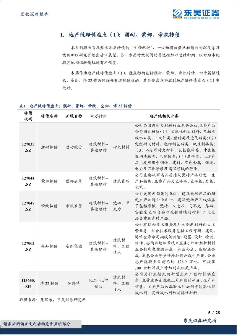 《地产链转债盘点（1）：濮耐、蒙娜、帝欧转债-20221121-东吴证券-28页》 - 第6页预览图