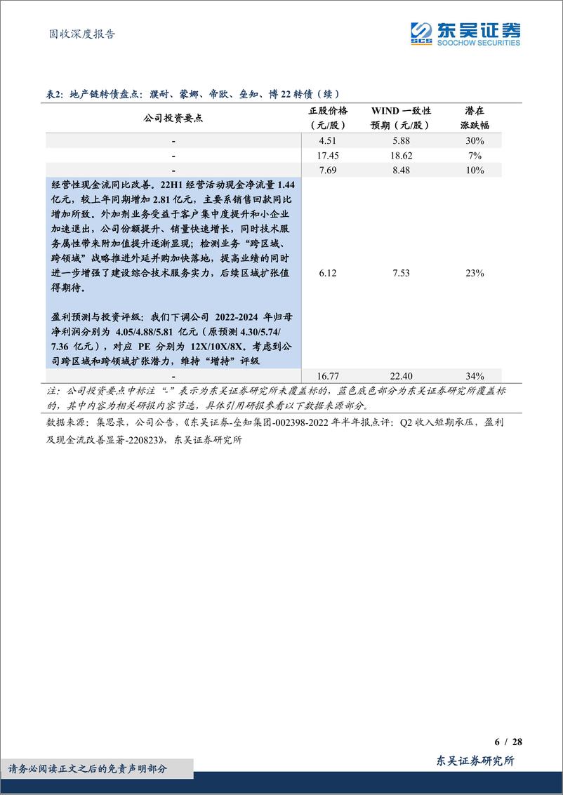 《地产链转债盘点（1）：濮耐、蒙娜、帝欧转债-20221121-东吴证券-28页》 - 第7页预览图