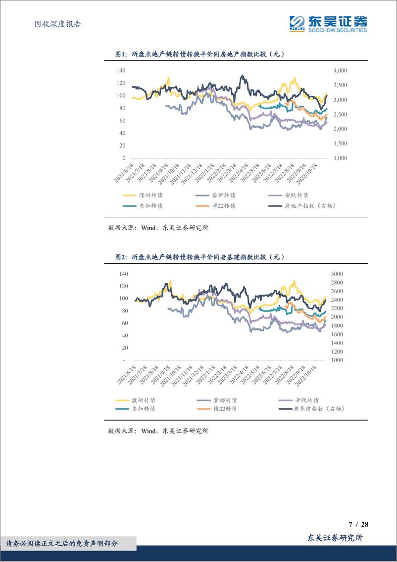 《地产链转债盘点（1）：濮耐、蒙娜、帝欧转债-20221121-东吴证券-28页》 - 第8页预览图