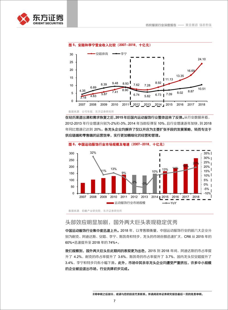 《国内运动服饰行业深度报告：黄金赛道，强者愈强-20190815-东方证券-29页》 - 第8页预览图