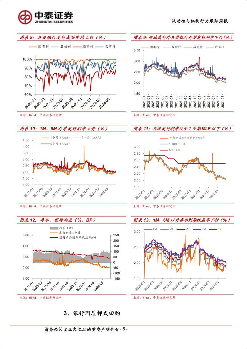 《流动性与机构行为跟踪：大行隔夜融出利率升至2.02%25-240622-中泰证券-13页》 - 第6页预览图