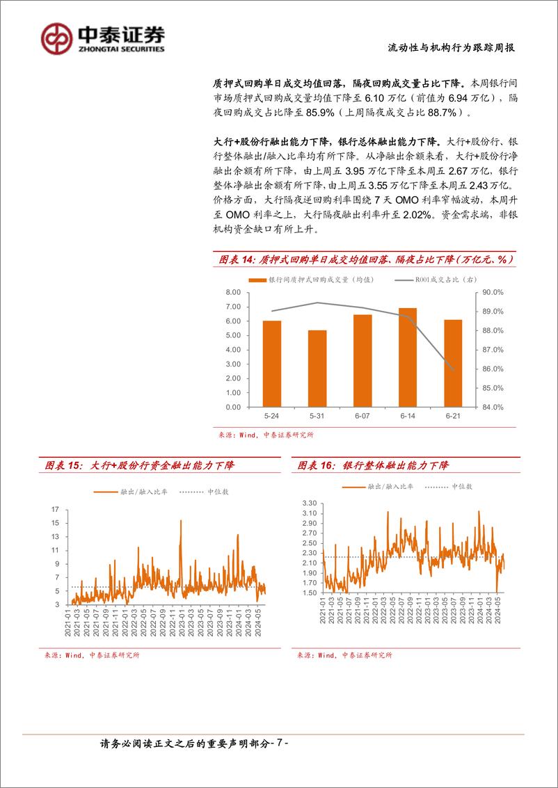 《流动性与机构行为跟踪：大行隔夜融出利率升至2.02%25-240622-中泰证券-13页》 - 第7页预览图