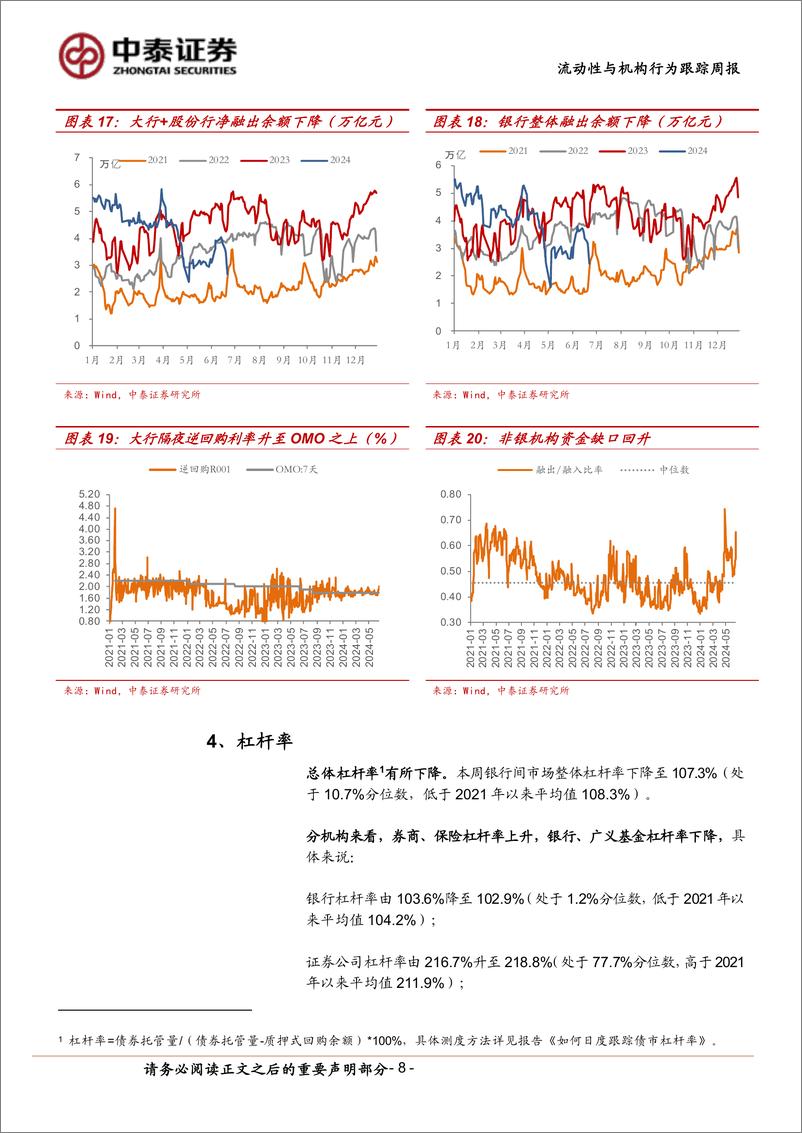 《流动性与机构行为跟踪：大行隔夜融出利率升至2.02%25-240622-中泰证券-13页》 - 第8页预览图