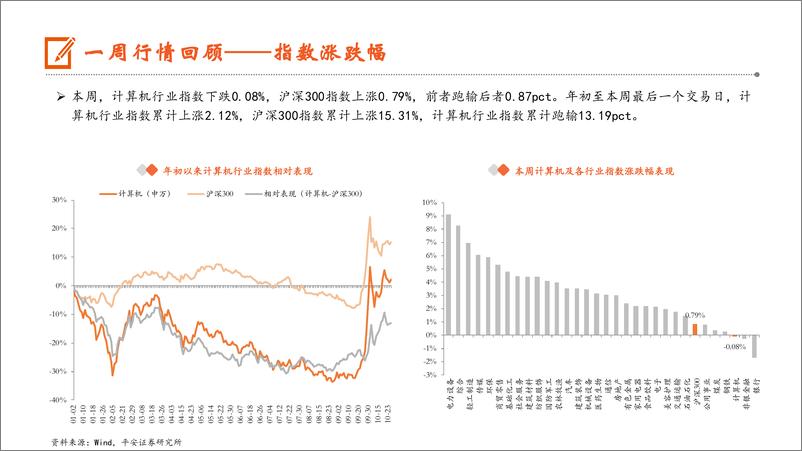 《计算机行业：华为原生鸿蒙操作系统正式发布，Anthropic推出新功能探索AI%2b计算机交互-241027-平安证券-11页》 - 第7页预览图