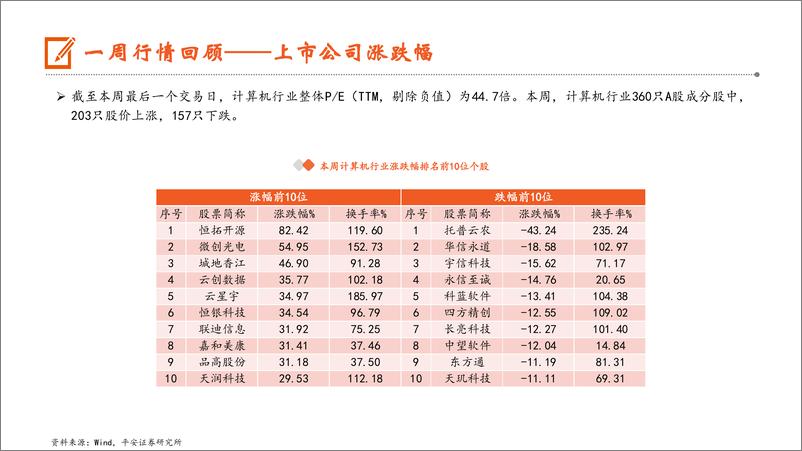 《计算机行业：华为原生鸿蒙操作系统正式发布，Anthropic推出新功能探索AI%2b计算机交互-241027-平安证券-11页》 - 第8页预览图