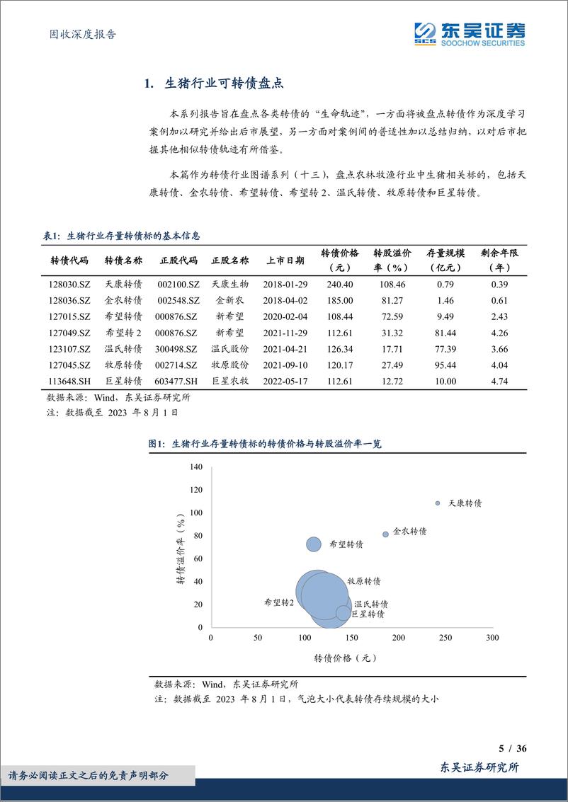 《转债行业图谱系列（十三）：生猪养殖行业可转债梳理（转债分析篇）-20230807-东吴证券-36页》 - 第6页预览图