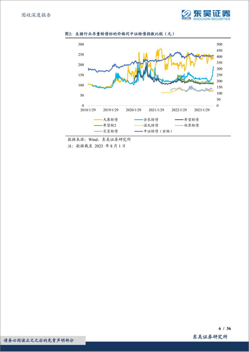 《转债行业图谱系列（十三）：生猪养殖行业可转债梳理（转债分析篇）-20230807-东吴证券-36页》 - 第7页预览图