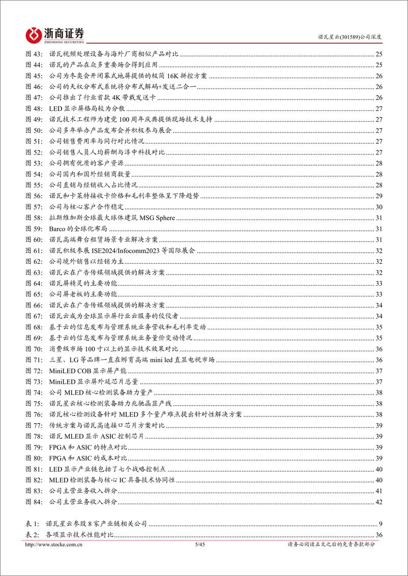 《诺瓦星云(301589)深度报告：MiniLED显控核心龙头，视频处理百亿市场加速渗透-240818-浙商证券-45页》 - 第5页预览图