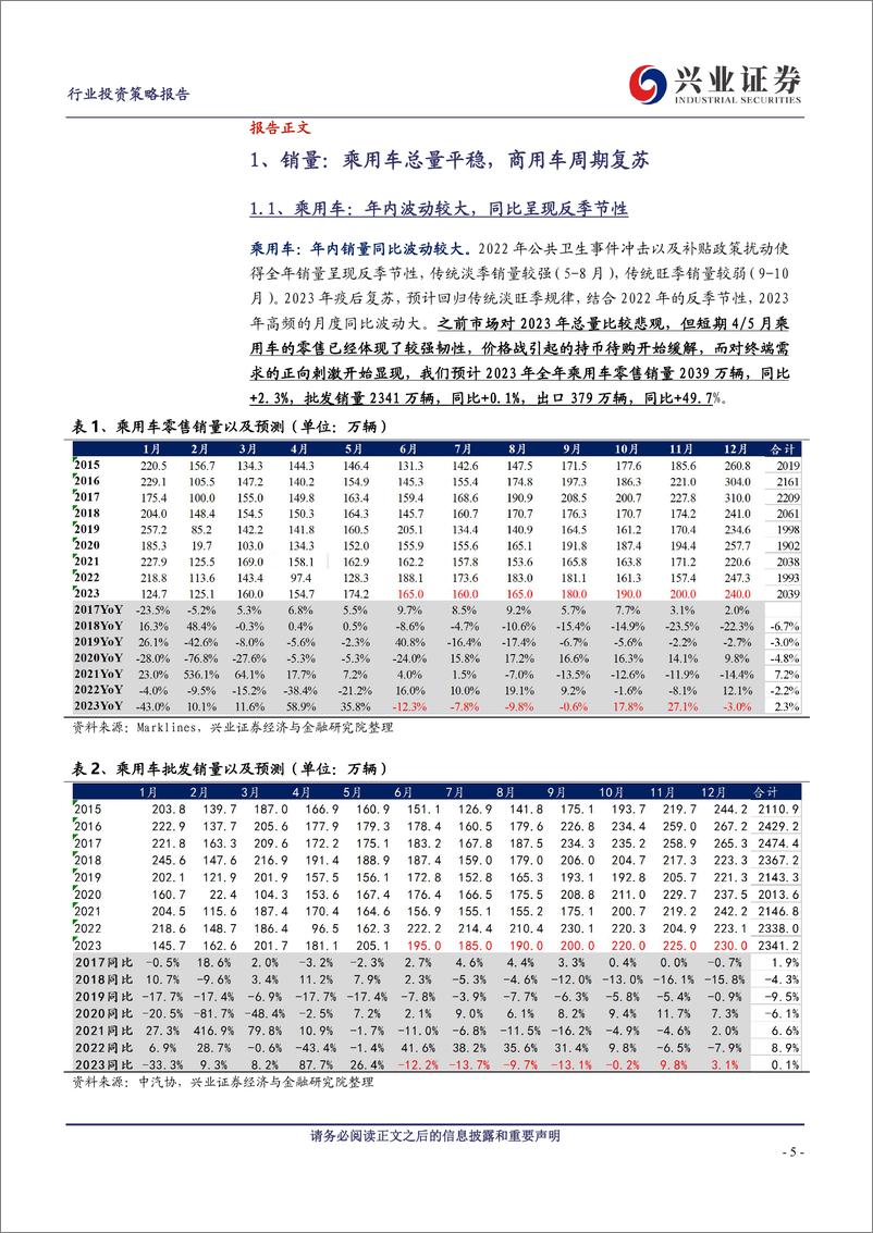 《汽车行业2023年中期策略：寻找预期差，结构存机会-20230623-兴业证券-43页》 - 第6页预览图