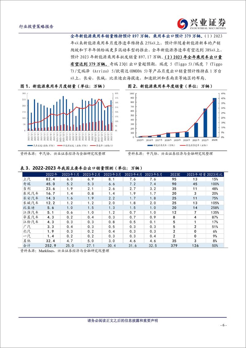 《汽车行业2023年中期策略：寻找预期差，结构存机会-20230623-兴业证券-43页》 - 第7页预览图