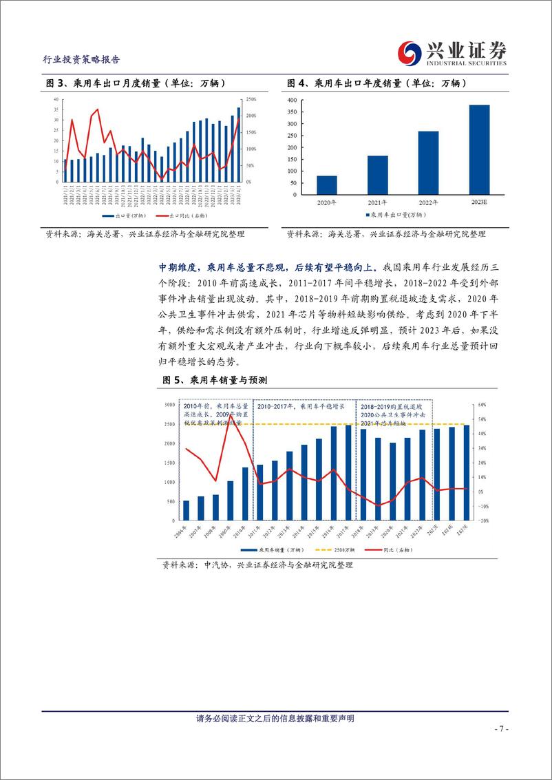 《汽车行业2023年中期策略：寻找预期差，结构存机会-20230623-兴业证券-43页》 - 第8页预览图