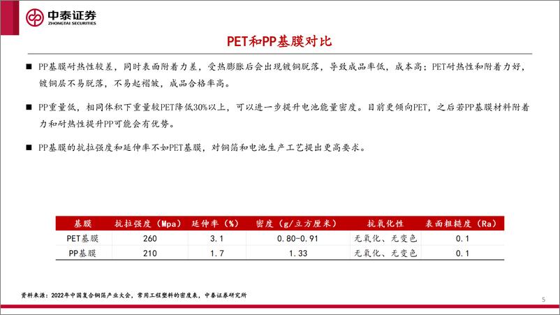 《电新行业：复合集流体产业化加速，替代空间广阔-20221211-中泰证券-20页》 - 第6页预览图