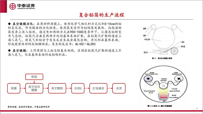 《电新行业：复合集流体产业化加速，替代空间广阔-20221211-中泰证券-20页》 - 第7页预览图