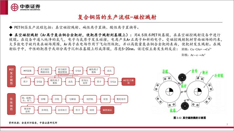 《电新行业：复合集流体产业化加速，替代空间广阔-20221211-中泰证券-20页》 - 第8页预览图