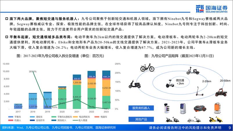 《九号公司(689009)深度报告：智能化为核，平台化赋能，聚焦短交通-241223-国海证券-81页》 - 第8页预览图