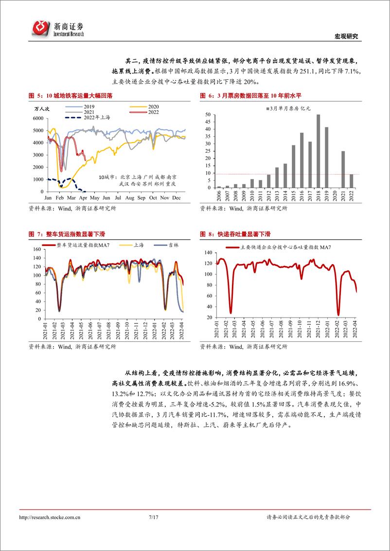 《3月及一季度经济数据：目标或切换至保就业-20220418-浙商证券-17页》 - 第8页预览图