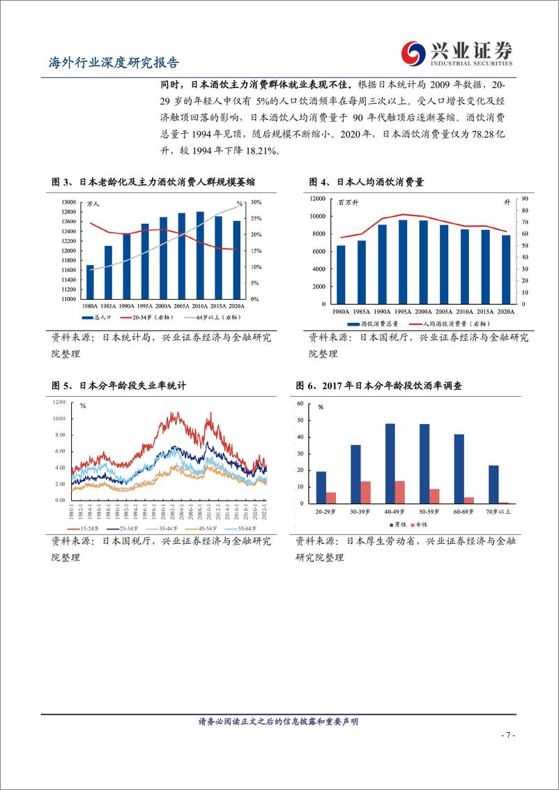 《食品饮料行业日本食饮深度报告系列之二：新型酒饮逆势增长，出海拓展新版图-240429-兴业证券-30页》 - 第8页预览图
