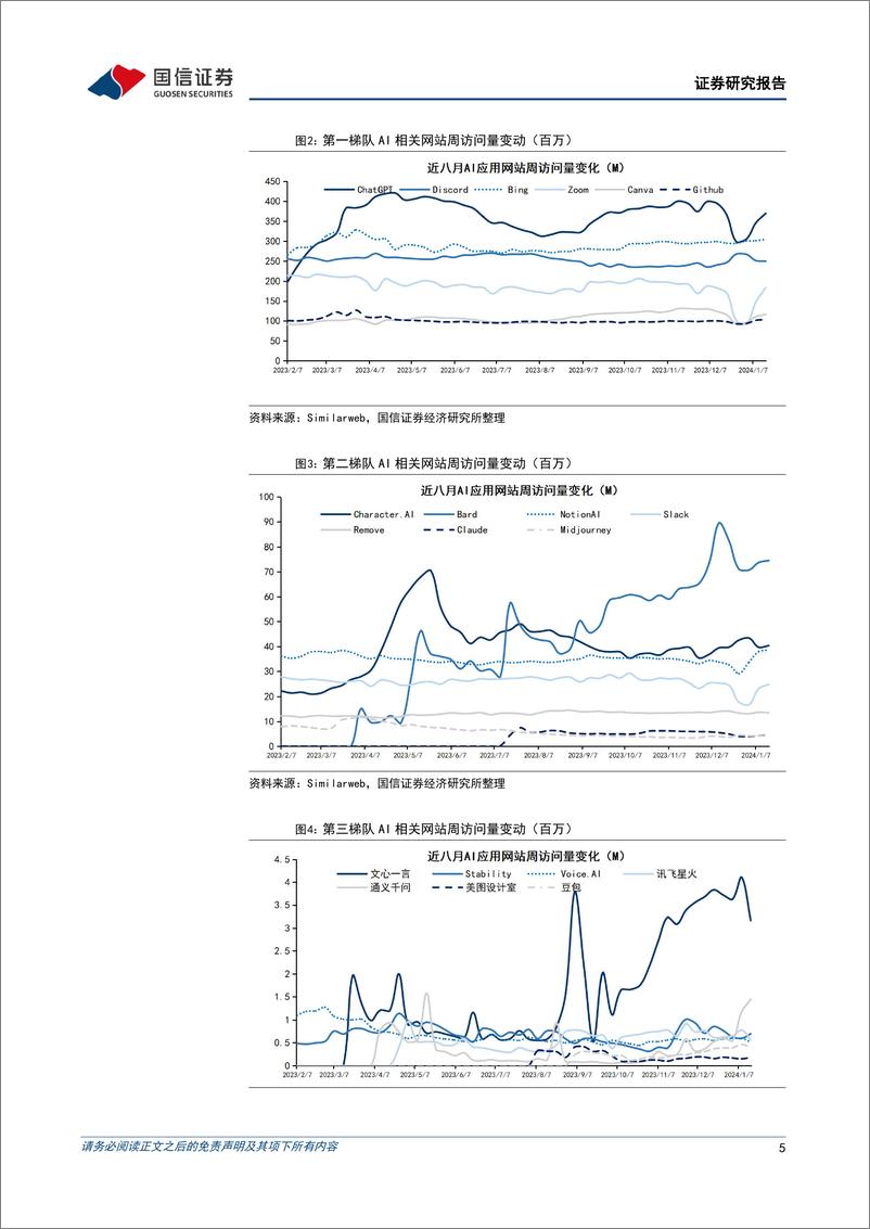 《2024-01-21-信息技术-人工智能周报（24年第3周）：微软推出独立AI工具“阅读教练”，商汤“书生・浦语”2.0大语言模型开源-国信证券》 - 第5页预览图