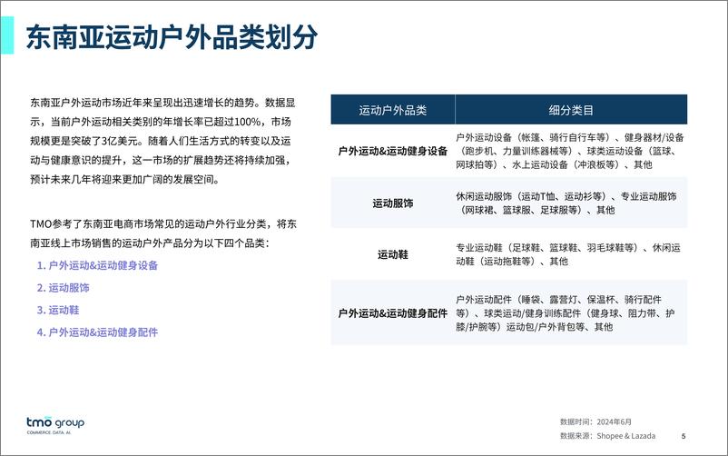 《东南亚运动户外电商行业市场洞察-38页》 - 第4页预览图