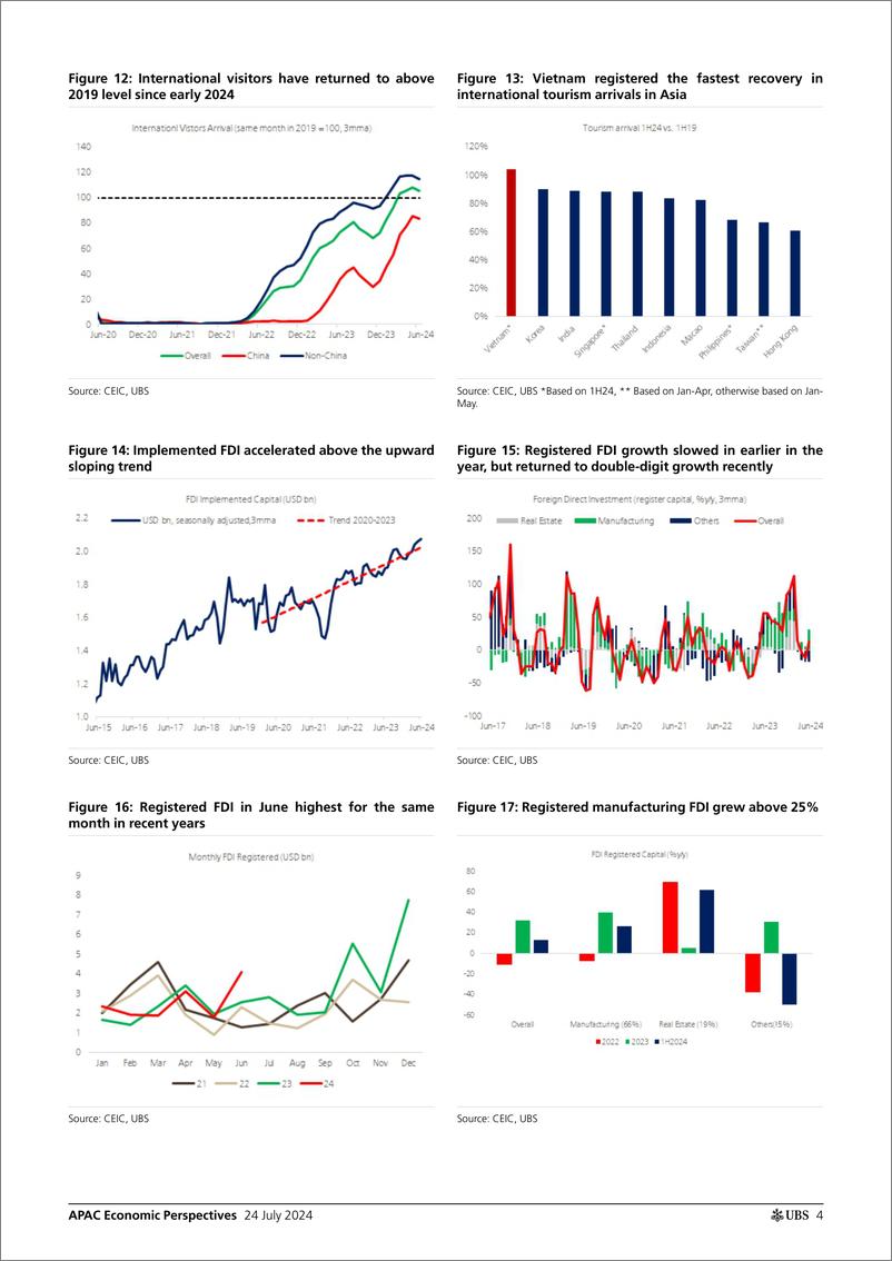 《UBS Economics-APAC Economic Perspectives _Vietnam So far so good_ Deng-109389767》 - 第4页预览图