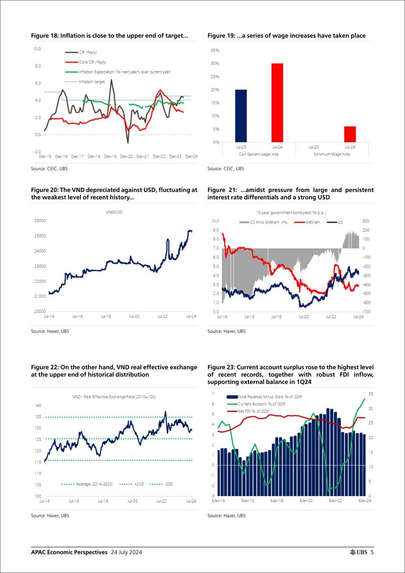 《UBS Economics-APAC Economic Perspectives _Vietnam So far so good_ Deng-109389767》 - 第5页预览图