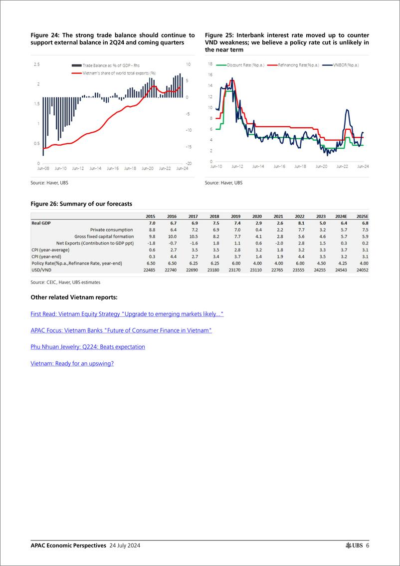 《UBS Economics-APAC Economic Perspectives _Vietnam So far so good_ Deng-109389767》 - 第6页预览图