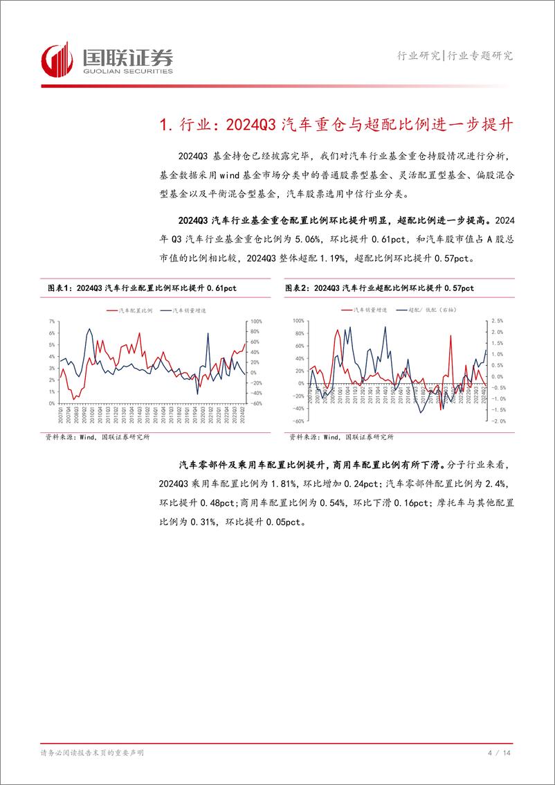 《汽车行业2024Q3基金持仓分析：重仓比例显著提升，进一步超配汽车-241103-国联证券-15页》 - 第5页预览图