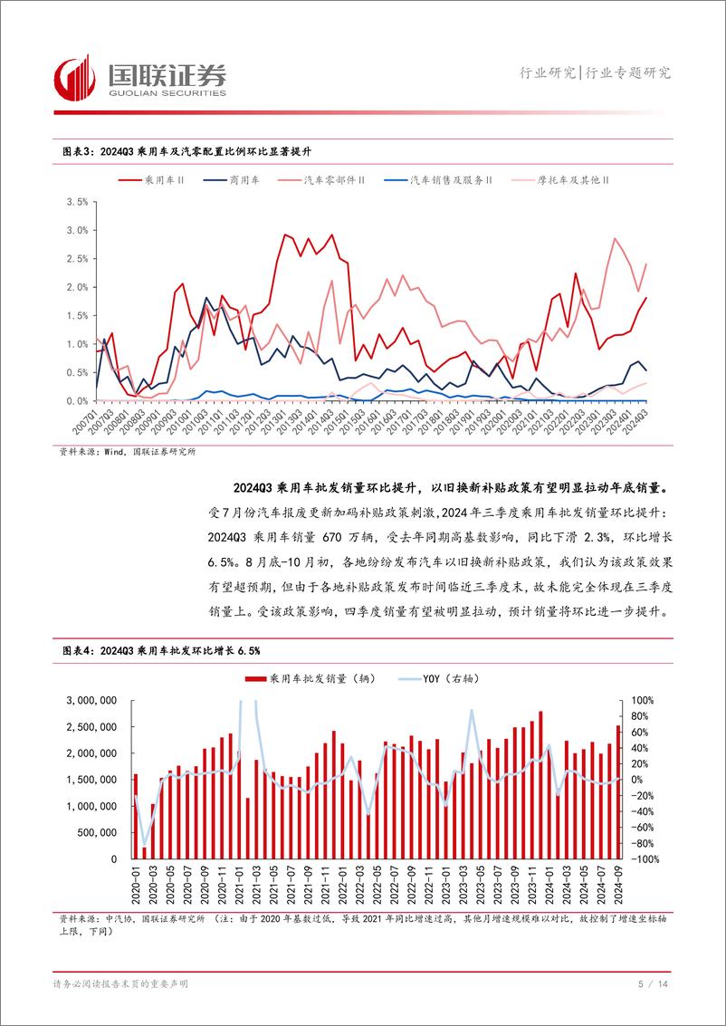 《汽车行业2024Q3基金持仓分析：重仓比例显著提升，进一步超配汽车-241103-国联证券-15页》 - 第6页预览图