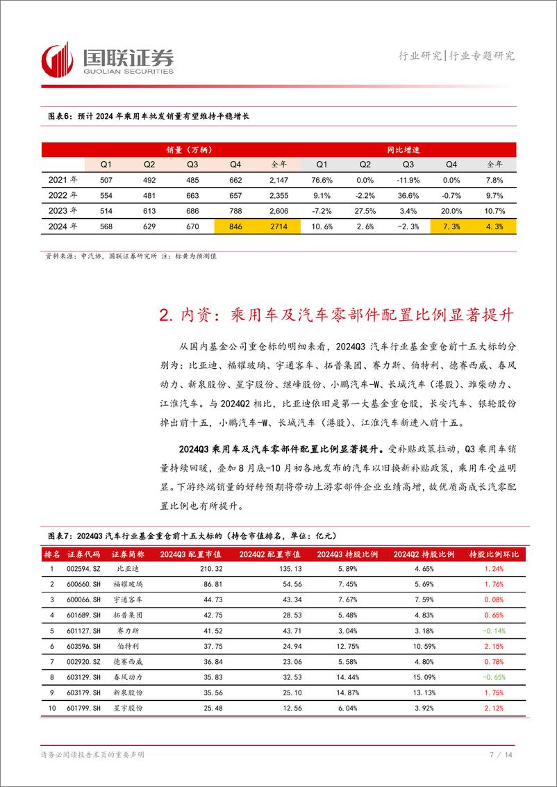 《汽车行业2024Q3基金持仓分析：重仓比例显著提升，进一步超配汽车-241103-国联证券-15页》 - 第8页预览图