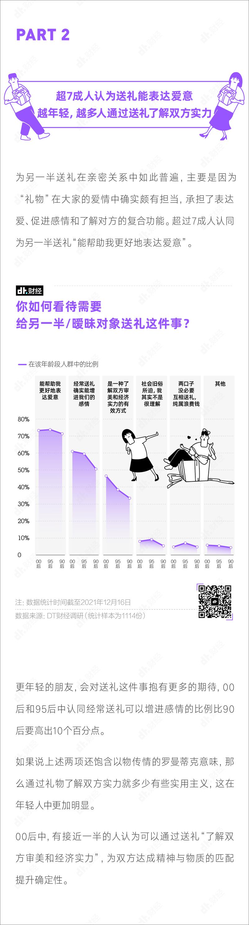 《2022年国产青年送礼小报告-14页》 - 第5页预览图