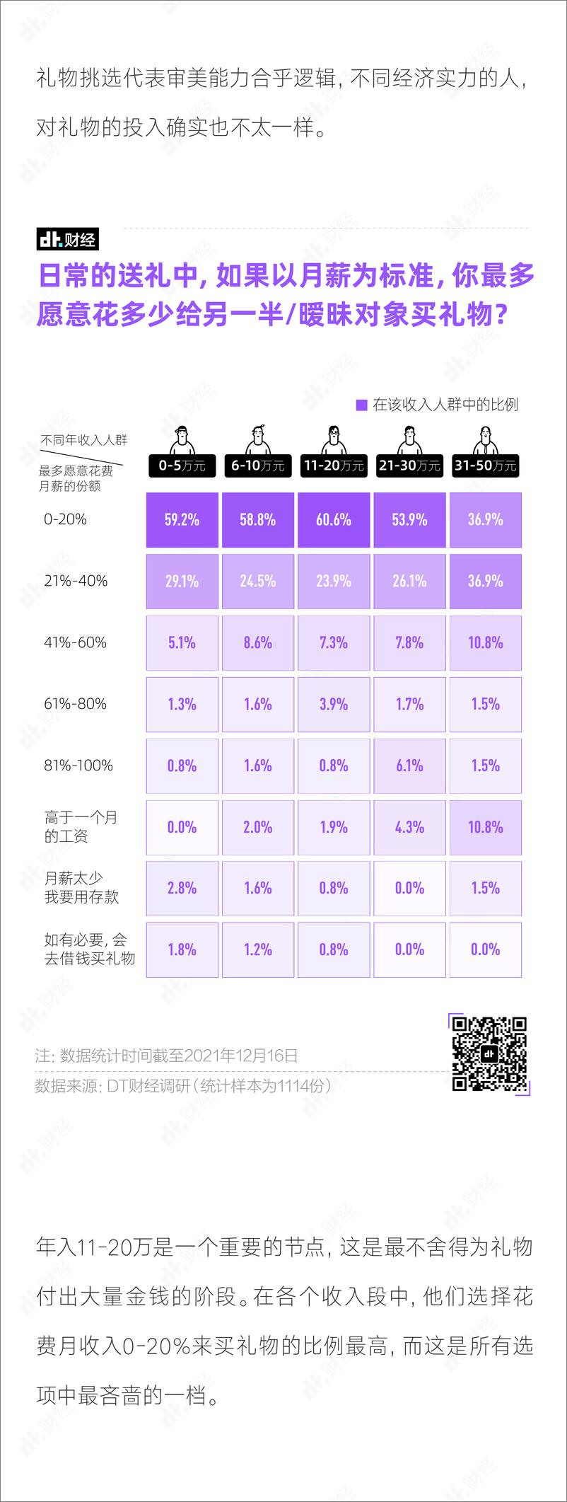 《2022年国产青年送礼小报告-14页》 - 第6页预览图