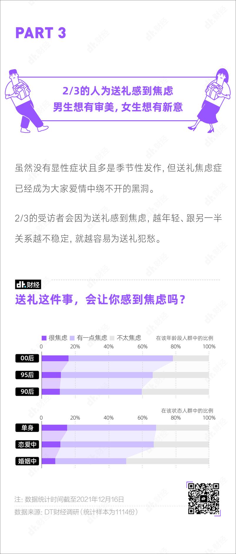 《2022年国产青年送礼小报告-14页》 - 第7页预览图