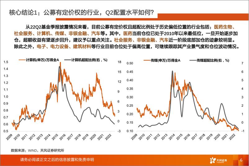 《主动偏股型基金持仓解析：2022Q2公募基金持仓概览，公募基金有定价权的行业目前持仓如何？-20220722-天风证券-39页》 - 第7页预览图