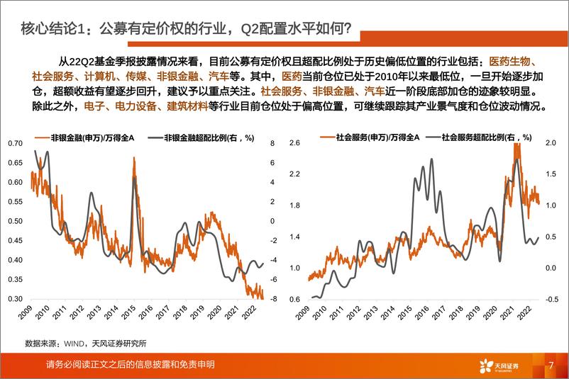 《主动偏股型基金持仓解析：2022Q2公募基金持仓概览，公募基金有定价权的行业目前持仓如何？-20220722-天风证券-39页》 - 第8页预览图