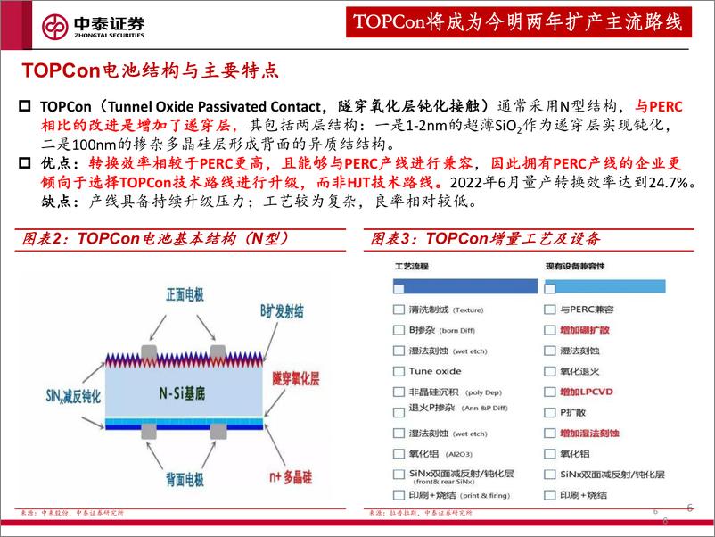 《机械行业TOPCon专题报告：扩产潮来袭，TOPCon迎来黄金投资期》 - 第6页预览图