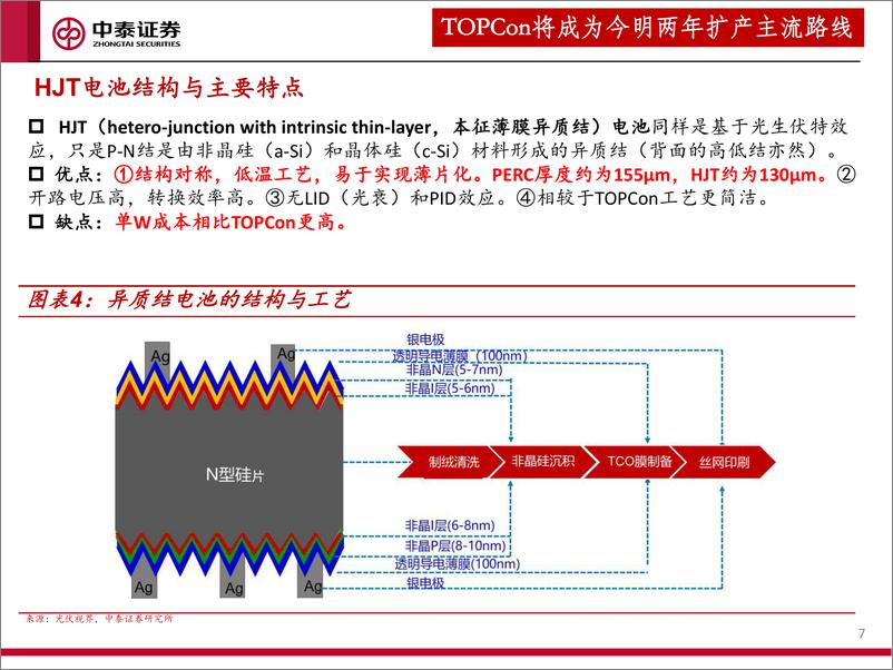 《机械行业TOPCon专题报告：扩产潮来袭，TOPCon迎来黄金投资期》 - 第7页预览图