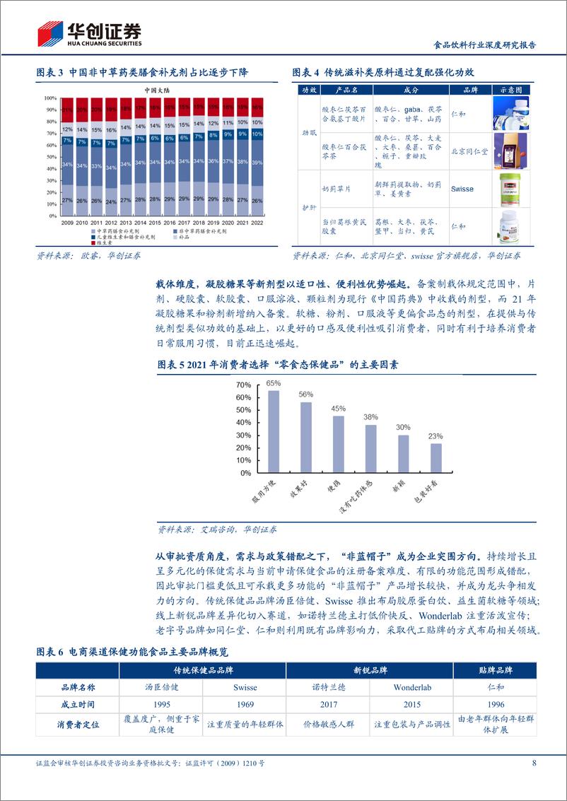 《食品饮料行业深度研究报告-功能性食品图谱系列报告二：细分掘金，建言献策-240925-华创证券-26页》 - 第8页预览图