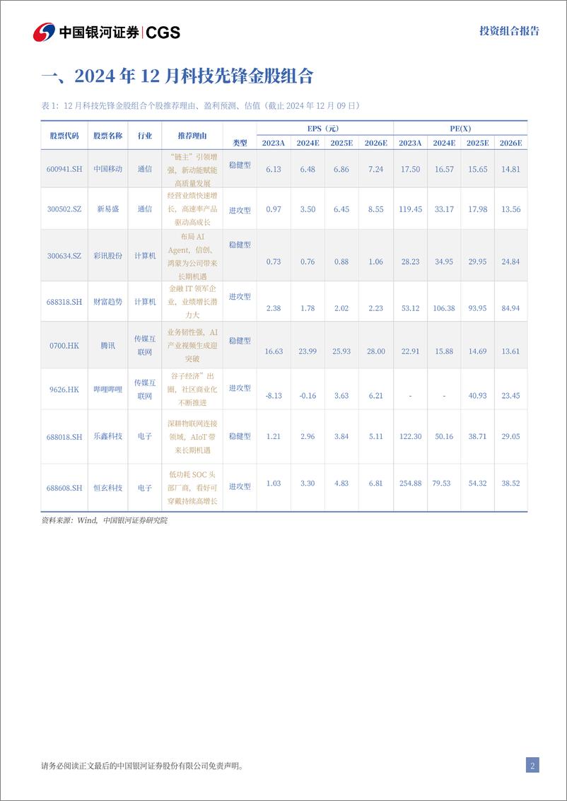 《2024年12月月中科技金股投资组合报告：政策助力，砥砺深耕科技-241213-银河证券-16页》 - 第3页预览图