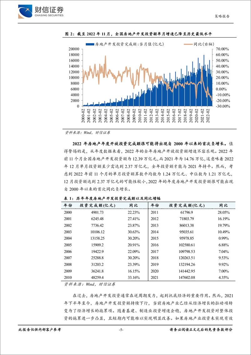 《宏观策略专题深度报告：政策优化与城镇化协同下，房地产业终将回归正轨-20221230-财信证券-28页》 - 第6页预览图