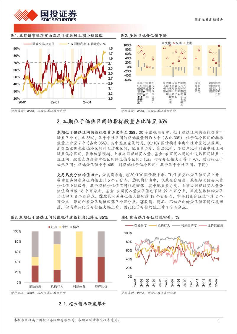 《固定收益定期报告：市场宽松预期降温-250216-国投证券-10页》 - 第5页预览图