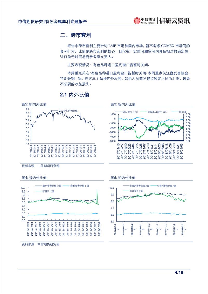 《有色金属专题报告：有色内外分化加剧，关注内外反套及内盘正套机会-20190312-中信期货-18页》 - 第5页预览图