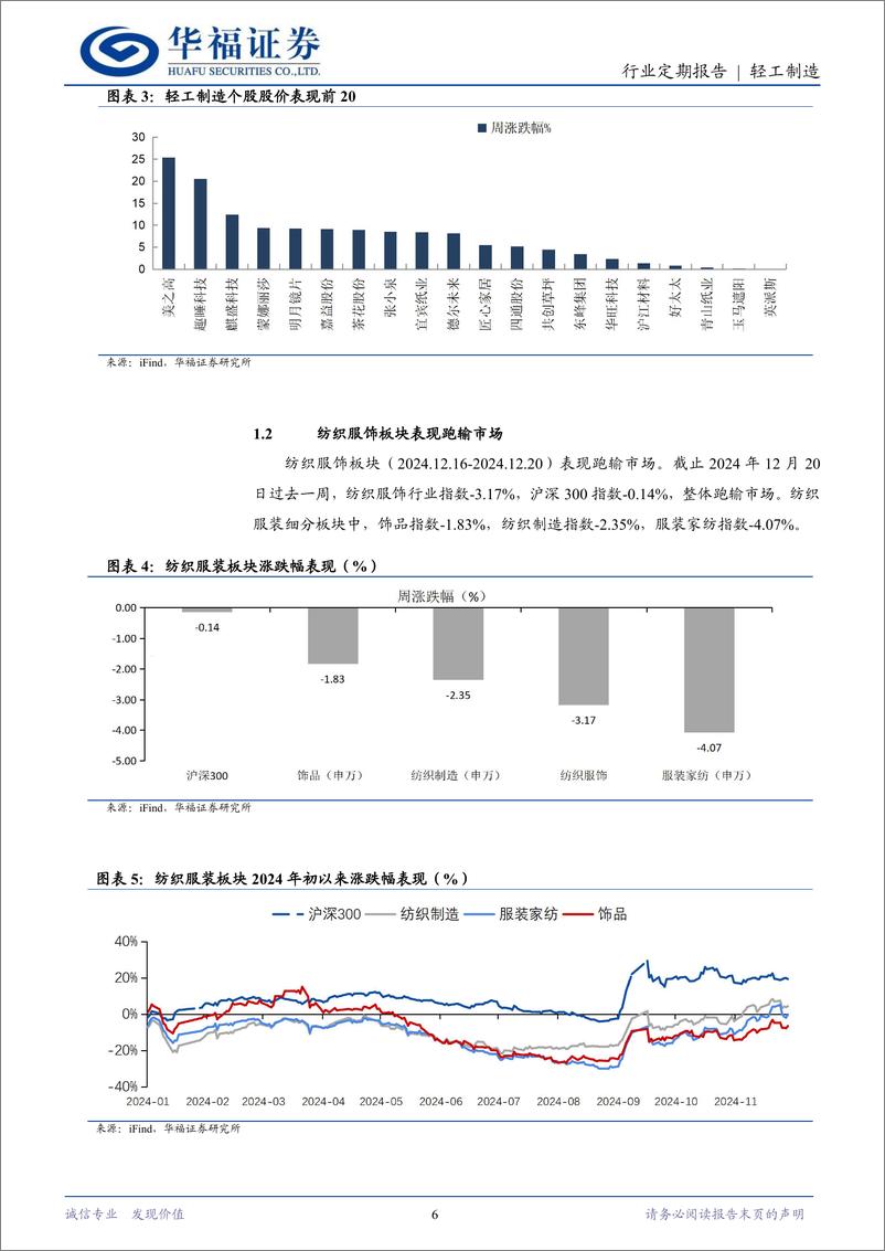 《轻工制造行业定期报告：11月家具社零亮眼，文化纸迎25年涨价函-241222-19页》 - 第6页预览图