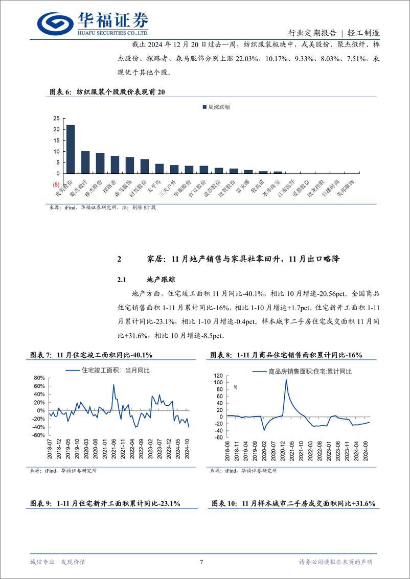 《轻工制造行业定期报告：11月家具社零亮眼，文化纸迎25年涨价函-241222-19页》 - 第7页预览图