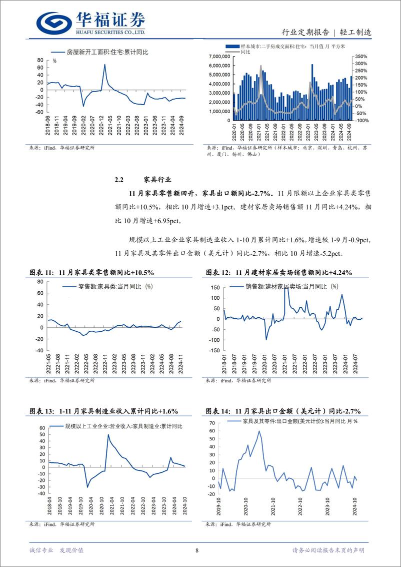 《轻工制造行业定期报告：11月家具社零亮眼，文化纸迎25年涨价函-241222-19页》 - 第8页预览图