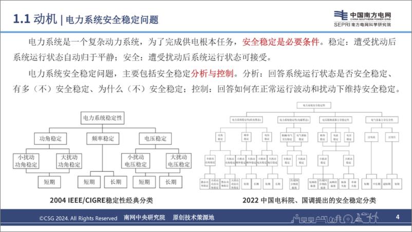 《2024年人工智能赋能电力系统安全稳定研究报告-26页》 - 第4页预览图