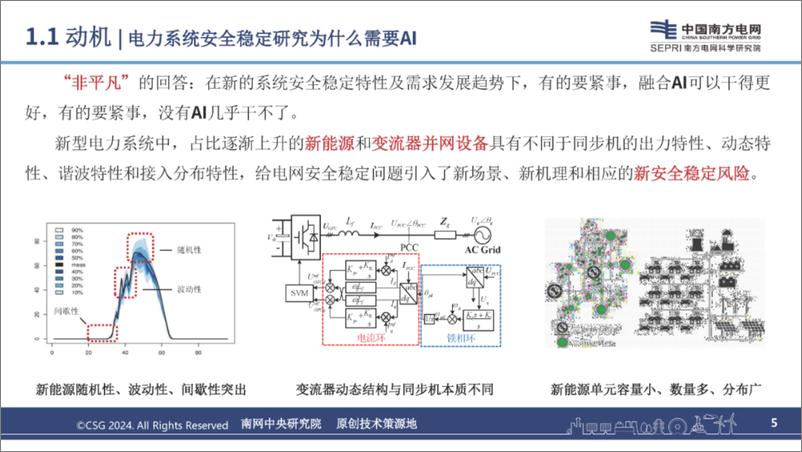 《2024年人工智能赋能电力系统安全稳定研究报告-26页》 - 第5页预览图