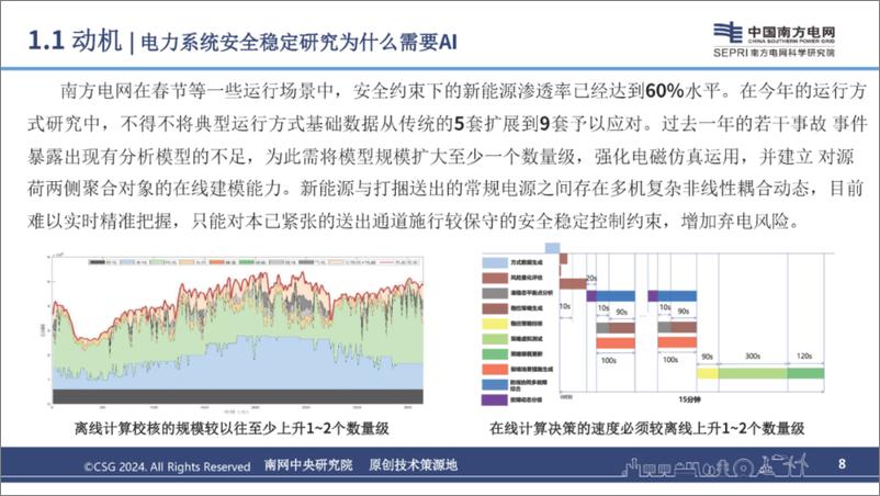 《2024年人工智能赋能电力系统安全稳定研究报告-26页》 - 第8页预览图