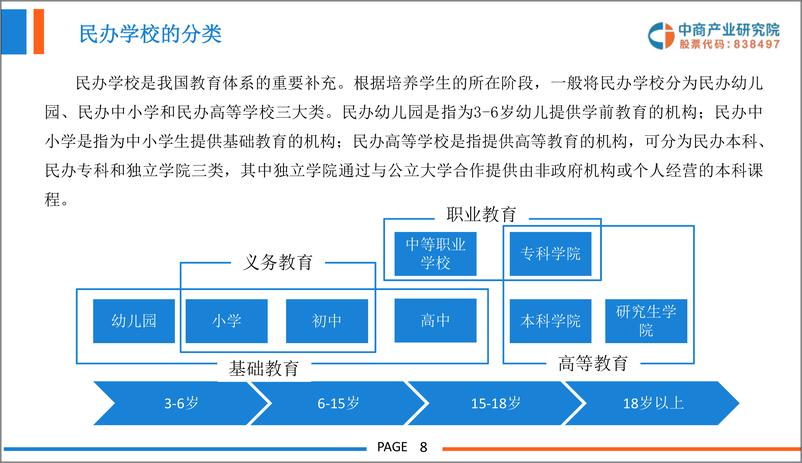 《中商产业研究院-2019中国民办学校行业市场前景研究报告-2019.2-46页》 - 第8页预览图